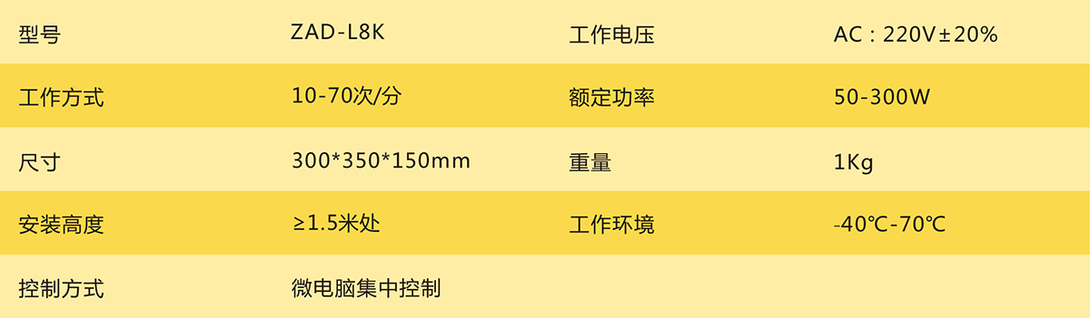 控制箱：參數(shù).jpg